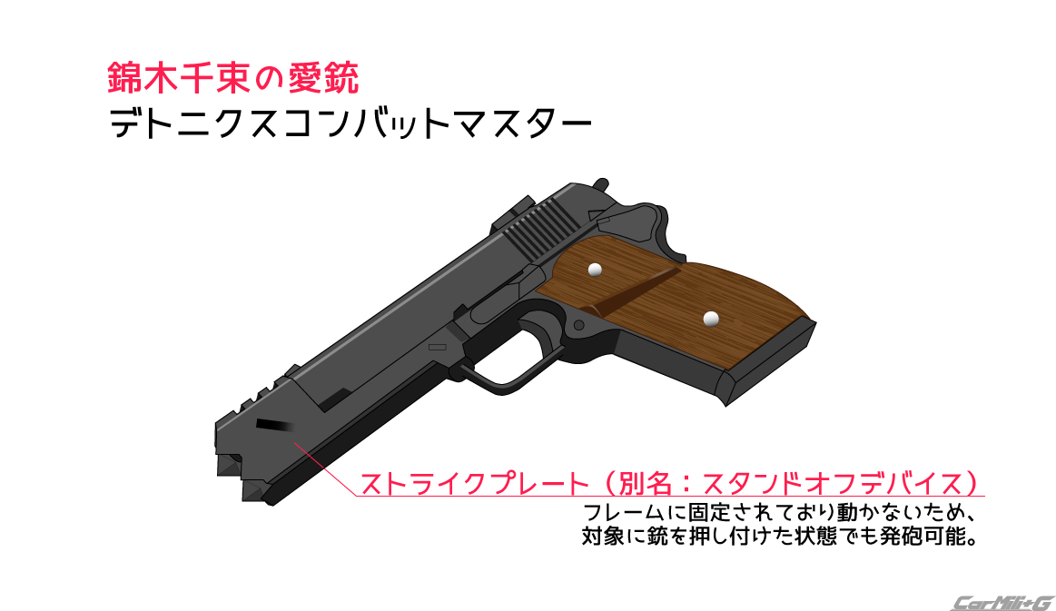 東京マルイ デトニクス45 リコリス・リコイル錦木千束の銃カスタム-